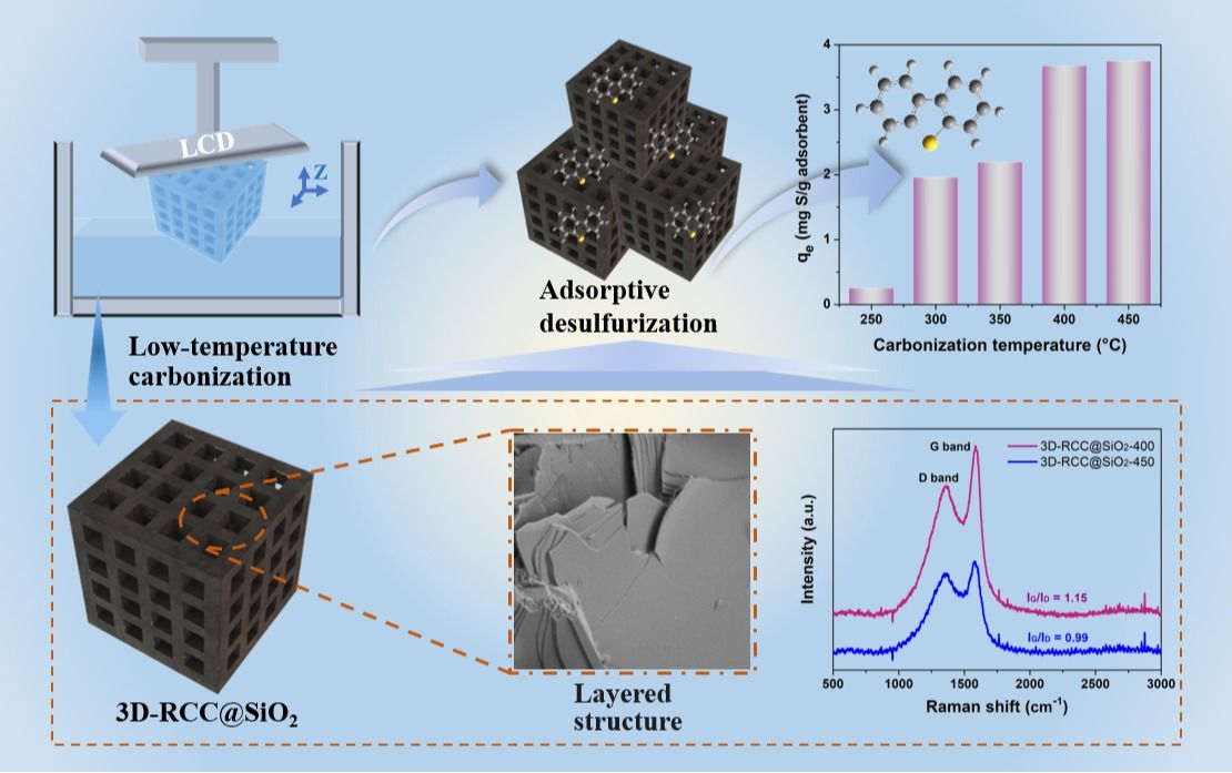 我院以第一单位在《Carbon》杂志上发表最新研究成果